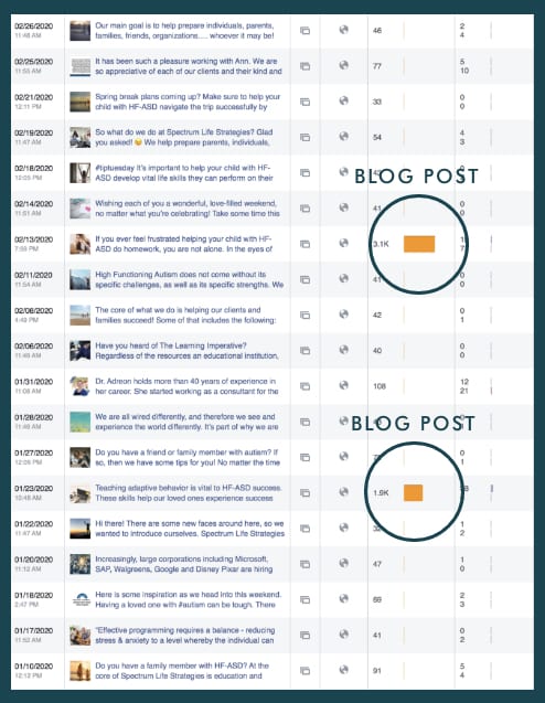Content Writing Blog Post
